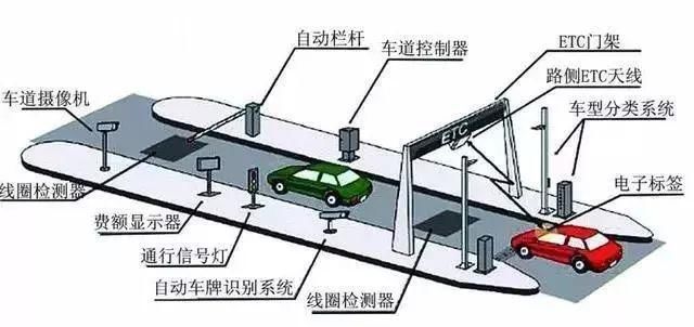 【城事】ETC办了吗？免费安装哟！还有更多优惠政策全在这里！