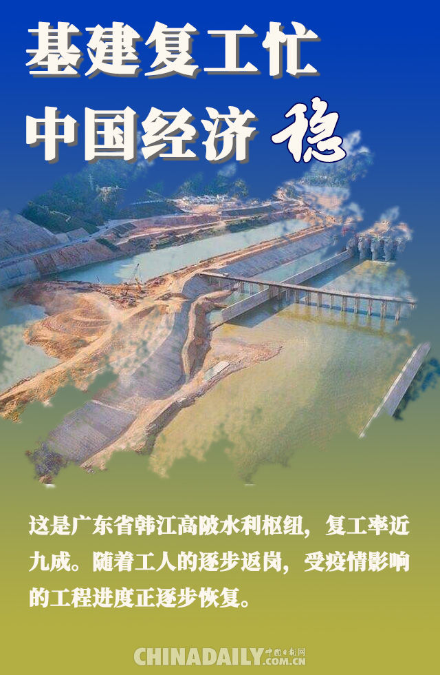  『基建』海报 | 基建复工忙 中国经济稳