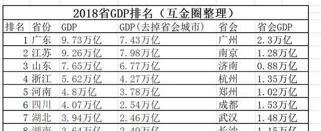 河南gdp很好，为何没有一个世界500强总部在河南？来看看