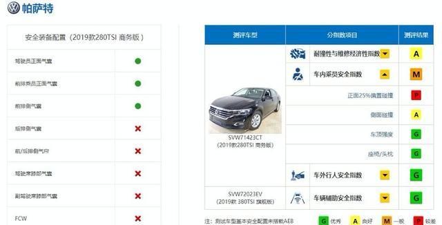  「事件」大众回应“中保研事件”,2020款帕萨特将上市,还值得信任?