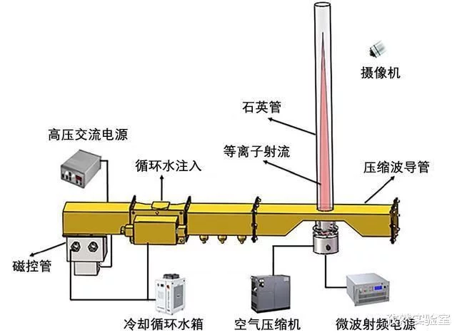 武汉大学科学家发明空气等离子体发动机原型