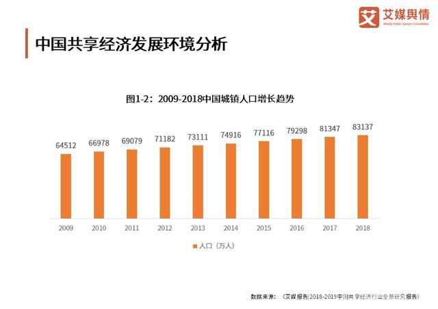 中国共享经济市场规模预达9万亿,付费自习室市
