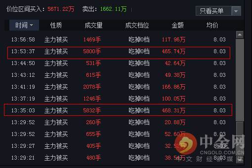 中金网0824龙虎榜点评:湖滨南路追高攀钢钒钛被套