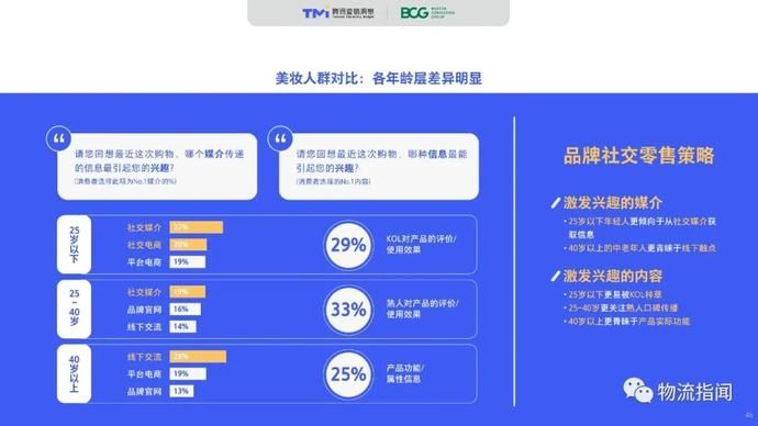 零售@2020中国“社交零售”白皮书