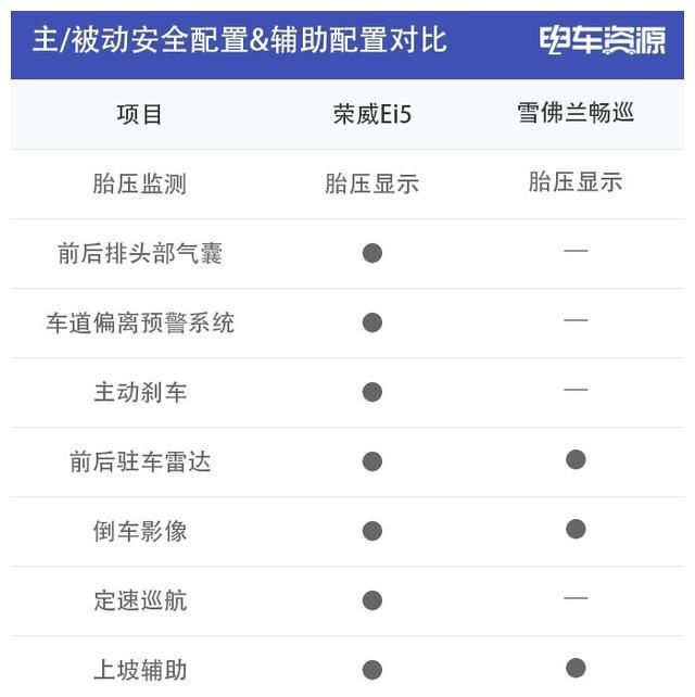  『紧凑』16万级别的紧凑级轿车 自主品牌与合资品牌该如何选择？