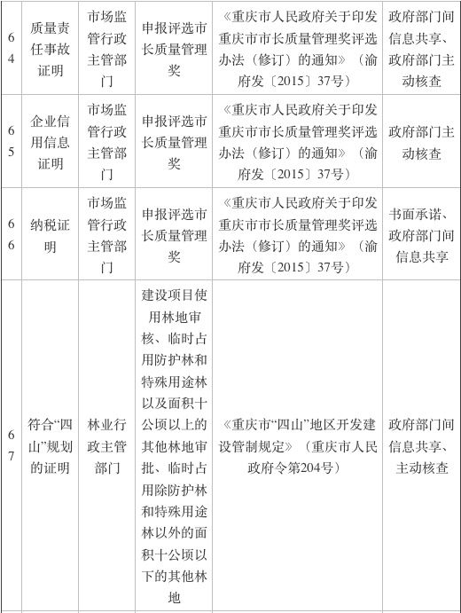 独生子女证明、业主同意证明…… 重庆再取消69项证明事项 看看哪