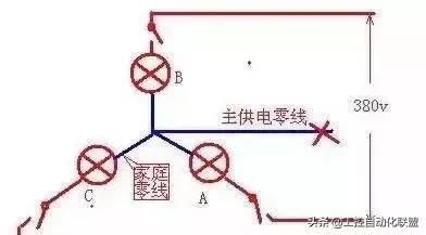 家里连续烧坏电器，用万用表测量零线火线之间电压380V为啥？