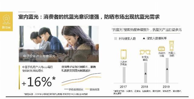  「解码」天猫国际&凯度：解码中国消费者新防晒时代报告
