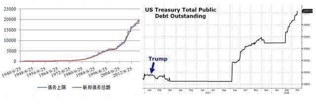 美国债务危机_图1-4