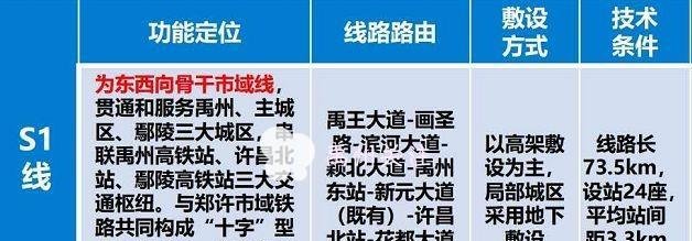 定了，禹州正式纳入郑州大都市区！还有城轨、机场！