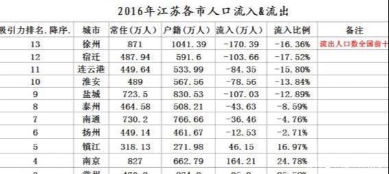  [唯一]江苏唯一一座人口低于400万的城市，江苏大学所在地