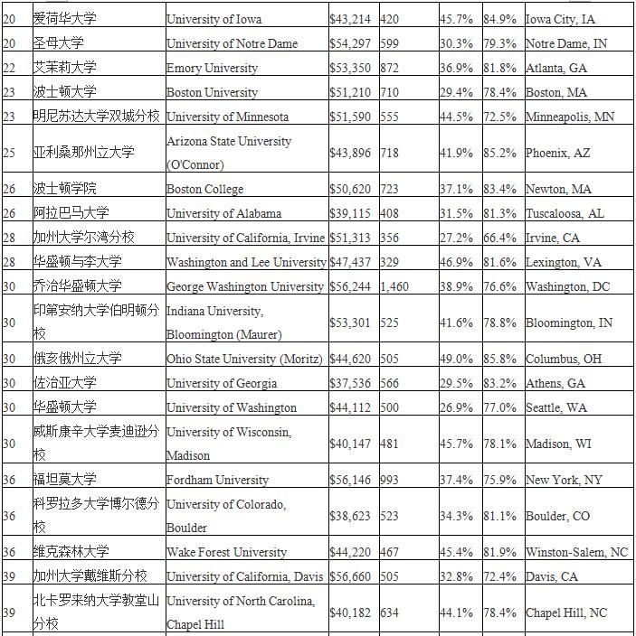 美国llm排名_美国著名艳星排名前10