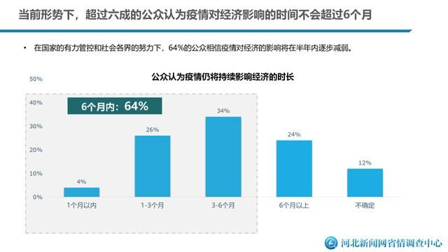  这份：新冠肺炎疫情给河北人的生活带来哪些变化?这份大数据告诉你！