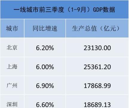 武汉2020前三季度gdp(3)