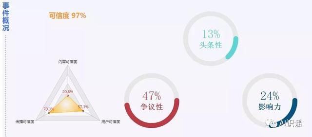 今日识谣TOP2：美国分分钟让中国断网？中科院实力辟谣
