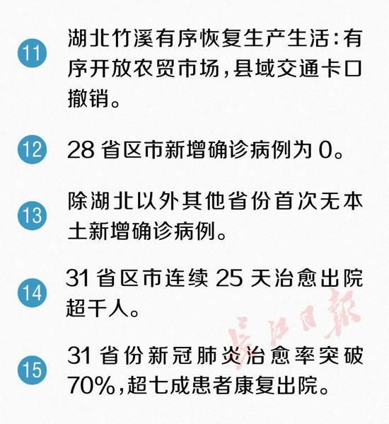  两位数|武汉新增病例连续2天两位数！又传来30个好消息