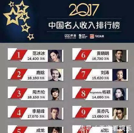 黄晓明再发声明，明星天价片酬到底有多高