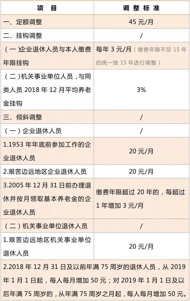 【城·快讯】又涨了！2019重庆退休养老金这样调