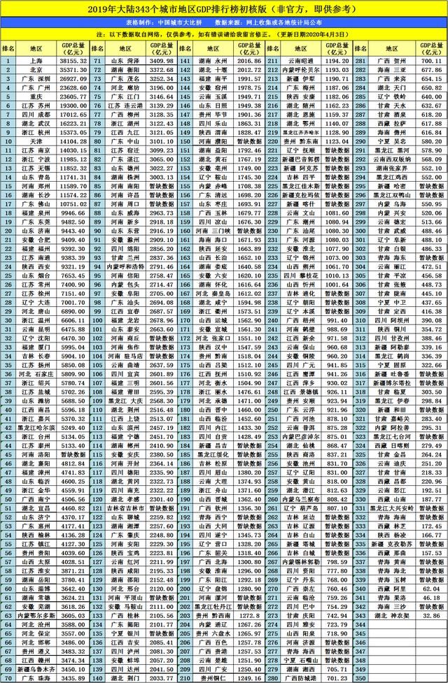  广安：“书法之乡”铜仁与賨州广安的2019年GDP出炉，你更看好谁？