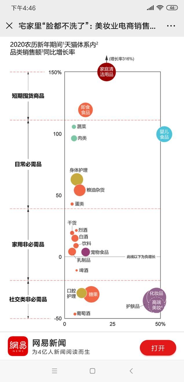 【平价】高端美妆线上销量疫期大跌40%,平价品牌反而“稳得一批”?