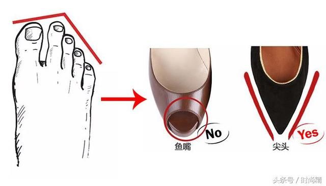 高跟鞋选购“全攻略”！每个女人的时尚必修课