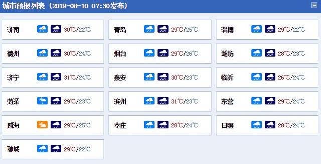 台风黄色预警中！“利奇马”或将登陆山东 今夜起狂风暴雨入侵