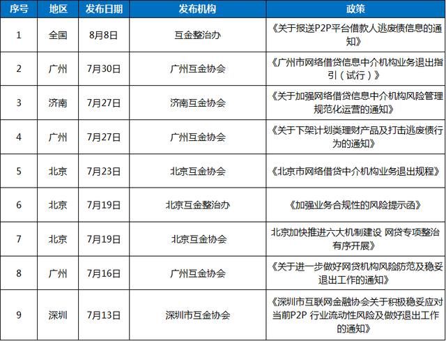 8月网贷评级综合实力TOP50排行榜