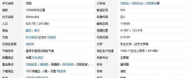  地区中心城市■你心目中的中国十大城市是哪些