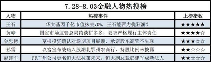 华大基因千亿市值抹去70% 国家市场监管总局约谈拼多多