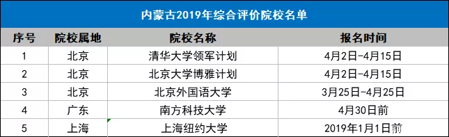  重点院校@全国31个省市综合评价招生重点院校名单，2020参考