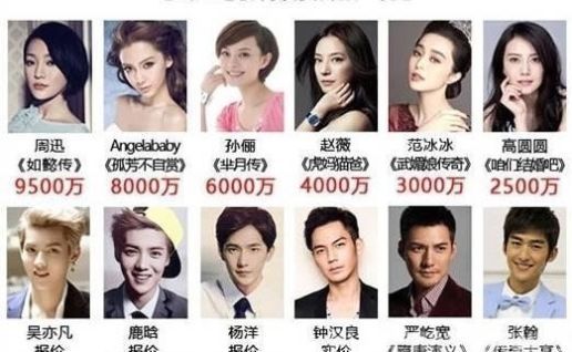 国家:“限薪令”之后国家再出重拳,对加入外籍华人演员实行“限籍令”
