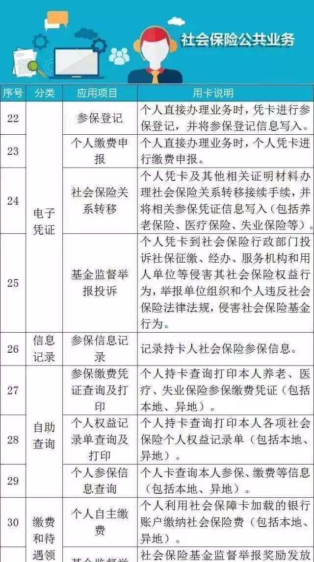 好消息！社保卡又添新功能！和身份证同效！（附第三代社保卡102