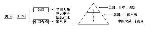 深度分析！中国和美国工业发展到底谁在步苏联后尘？