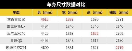 #价格系数#128英寸中控屏、配适时四驱，林肯国产冒险家实力几何