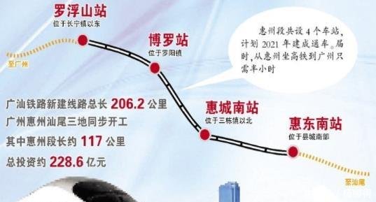 被两条高铁同时宠幸的广东接500亿大项目，沿线地区经济大变革
