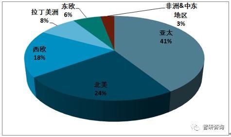  『智研咨询整理』2019年全球化妆品市场规模同比增长5%，市场格局变化不大