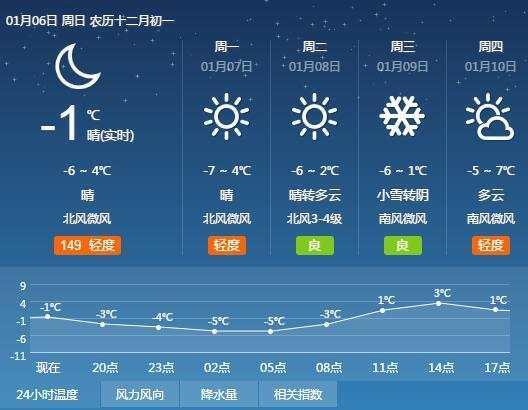 新一轮冷空气在路上！本周济南烟台等地将迎小雪