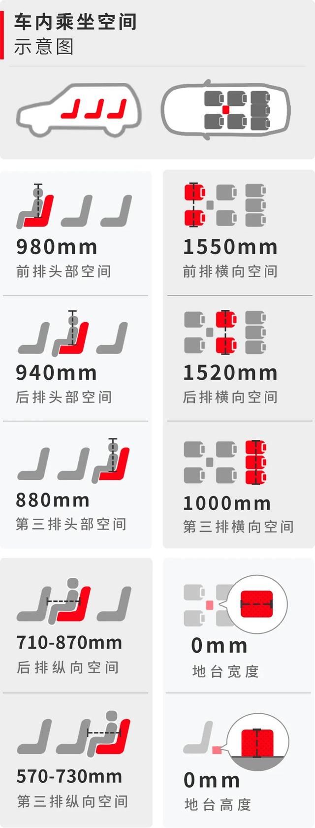  「设计」腾势X大测评：奔驰设计+比亚迪平台，真正实力如何？