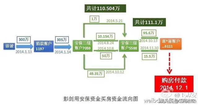 王志安将银行流水寄给法庭，发文逼问方舟子彭剑有没有诈骗买房