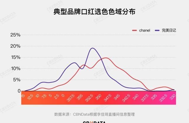 女人:爱马仕不会讨好中国女人?口红被李佳琦疯狂吐槽“丑”