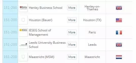 美国大学mba排名_美国大学排名