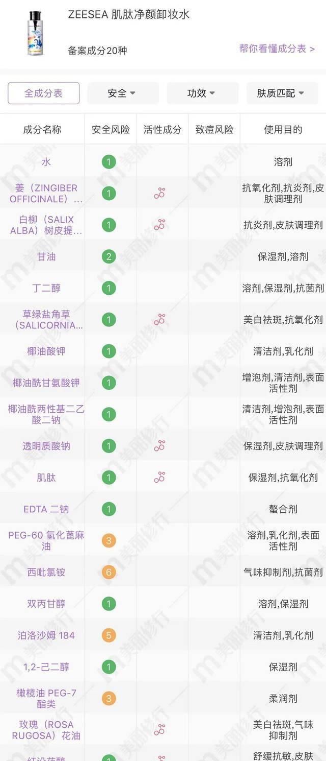  『贝德玛练习』8款热门卸妆产品测评，千元贵妇居然被百元平价吊打？