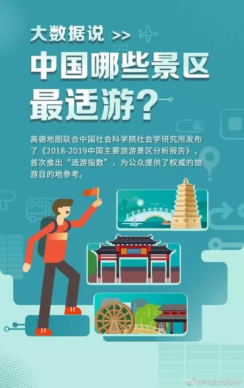 中国十大适游景区出炉：金石滩位列第四