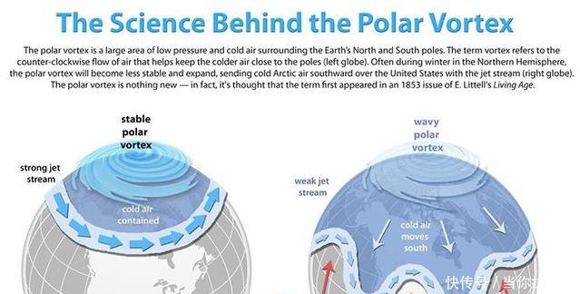 美国人已经宣布，拉尼娜来了！美国和中国，这个冬天谁被冻哭