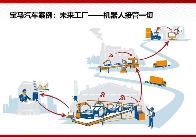  『通俗易懂』5G最完整、最通俗易懂的PPT（收藏）