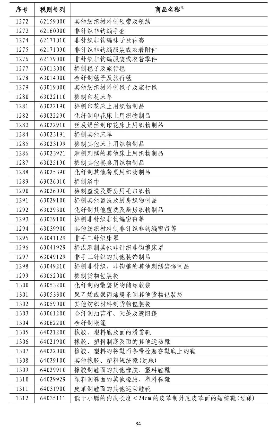 中国拟对这些原产于美国的产品加征关税（附清单）