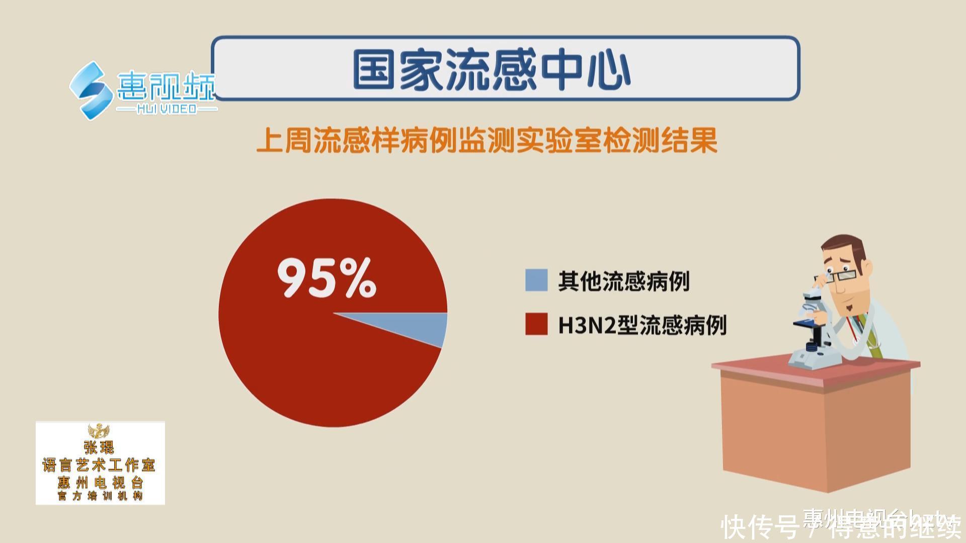 『国家』国家发布流感进入爆发期，最佳防护是每年及时打疫苗