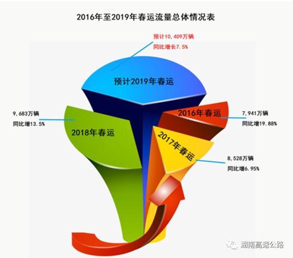春运高速怎么走，有哪些重点要注意？答案全部在这里