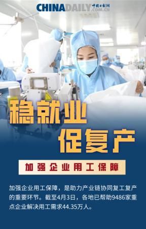 『持续』稳就业政策持续发力:坚决保障“最大民生”!