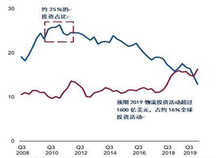 『同比』ESR(1821.HK)上市后首张考卷成绩喜人, EBITDA同比大增42.9%